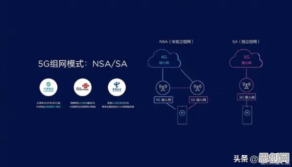 什么是双边市场理论？它如何解释工业5G专网这一现象