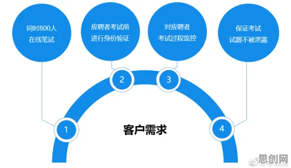 在线考试系统的真相，鱼群算法揭示了我们忽视的关键