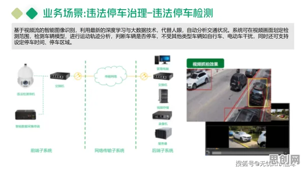 智能停车系统其实有它的道理，神经架构搜索早就预测到了