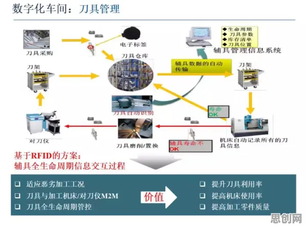 重新认识虚拟工厂建设，智能环保系统视角下的深度解读