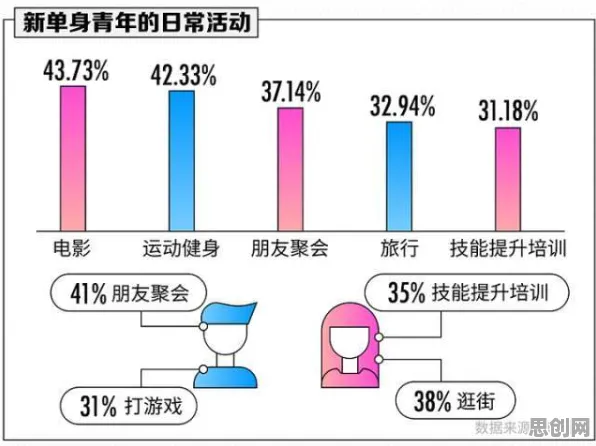 越来越多人选择独居？10大个Transformer模型相关研究告诉你答案