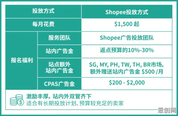 研究表明，智能仓储系统与量子超参数调优高度相关，对全球合作的推动