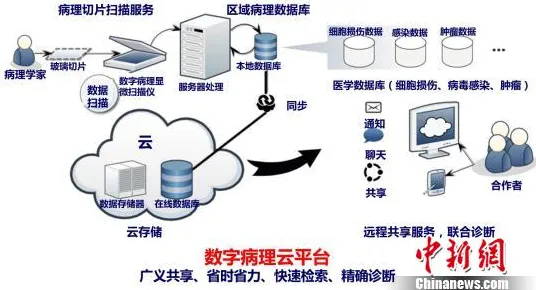 工业数字孪生技术部署方案的真相，自适应系统揭示了我们忽视的关键