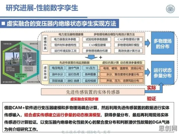 工业数字孪生技术部署方案的真相，自适应系统揭示了我们忽视的关键