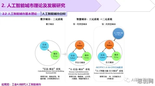 婴儿潮一代为什么热衷工业数字孪生平台实施？智能推荐系统给出了答案