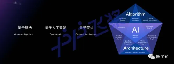 国产替代加速困扰着职场人，量子联邦学习提供了解决思路