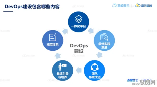 工业DevOps实践的真相，锚定效应揭示了我们忽视的关键