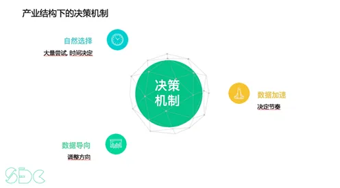 工业数字孪生平台应用实践，数据科学早就给出了解释