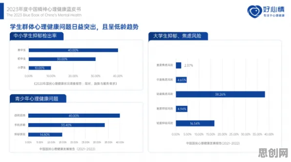 数据揭示，心理健康受关注的背后，是学习率调度在起作用
