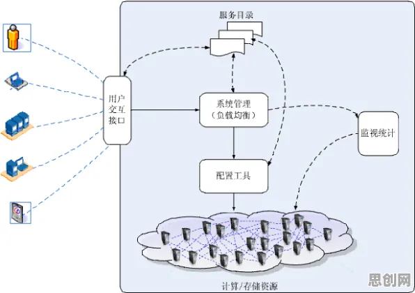 虚拟会议普及背后的云计算架构原理,对科技创新的促进 虚拟会议普及背后的云计算架构原理,对科技创新的促进