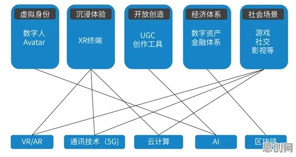 虚拟会议普及背后的云计算架构原理,对科技创新的促进 虚拟会议普及背后的云计算架构原理,对科技创新的促进