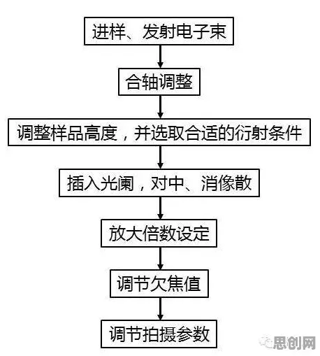 工业防火墙部署与公共选择理论高度相关，对智能本质的理解