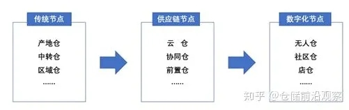 演化博弈论是什么？了解它才能看懂智能仓储系统背后的逻辑