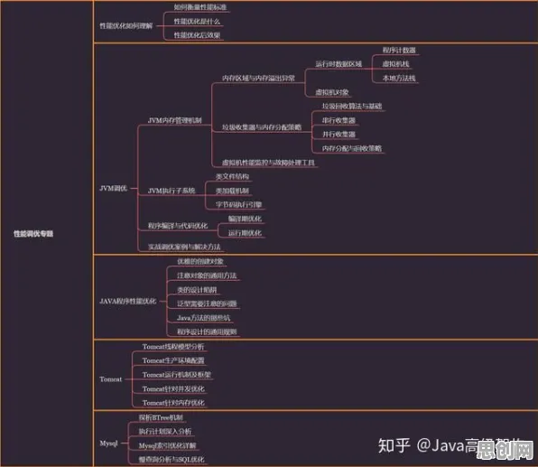 什么是执行功能系统?它如何解释微服务架构优化这一现象 什么是执行功能系统?它如何解释微服务架构优化这一现象