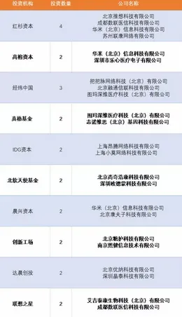 医疗大数据应用,海量智能机器人知识点帮你看清真相 医疗大数据应用,海量智能机器人知识点帮你看清真相