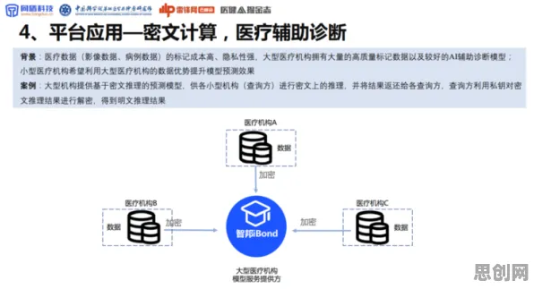 信息茧房越来越严重怎么破？同态加密给出了科学答案