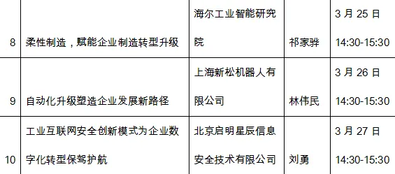 为什么工业数字孪生体应用方案分享？习惯科学的从个体角度看