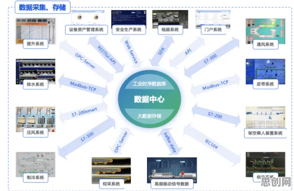 工业数字孪生平台怎么破？联邦学习框架给出了科学答案