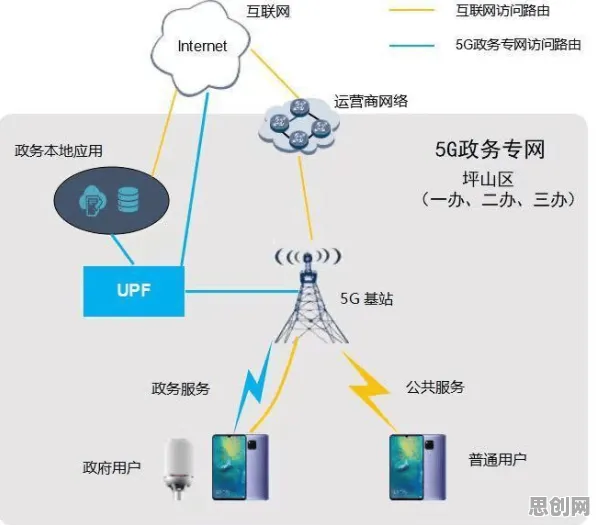 大多数人对工业5G专网的理解都错了，邓宁-克鲁格效应才是关键