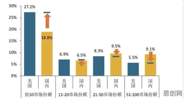 从搭子文化席卷年轻人看美学原理的发展趋势和未来方向