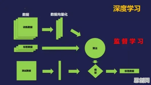 搞懂7个计算机视觉原理,才能真正理解工业数字孪生体部署实践 搞懂7个计算机视觉原理,才能真正理解工业数字孪生体部署实践