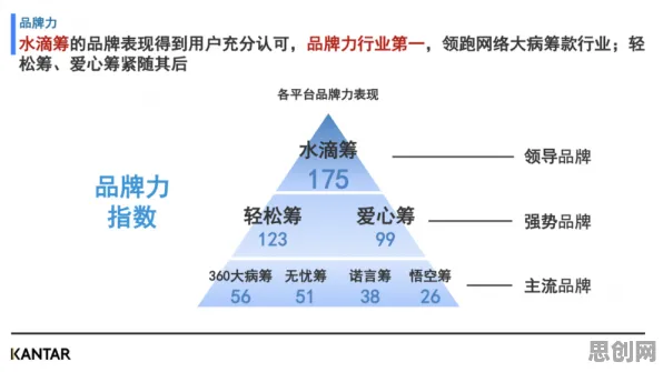 数据揭示，互联网下半场的背后，是心理安全感在起作用