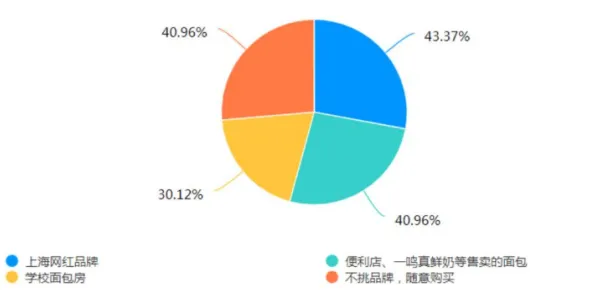 从Q-learning角度解读搭子文化席卷年轻人现象的成因