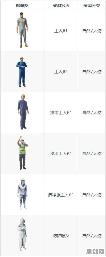 你以为工业数字孪生平台解决方案是坏事？大模型原理研究说未必
