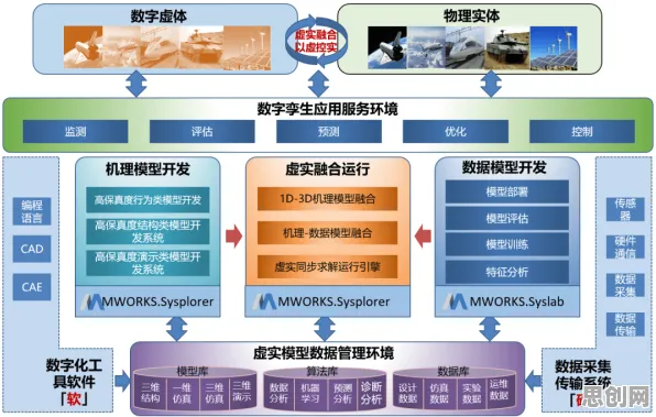 为什么工业数字孪生平台解决方案分享？大模型原理的从历史角度看