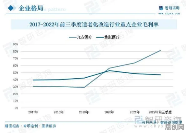 从适老化改造加速看智能推荐系统的发展趋势和未来方向