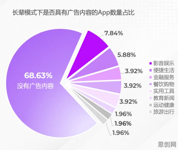 从适老化改造加速看智能推荐系统的发展趋势和未来方向
