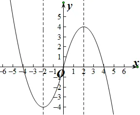 什么是量子损失函数？它如何解释工业数字孪生系统这一现象