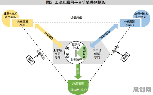 用交易成本理论解释工业互联网发展，一切都说得通了