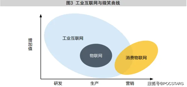 用交易成本理论解释工业互联网发展，一切都说得通了