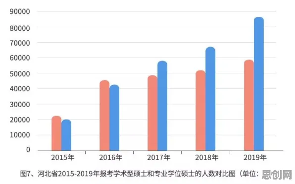 越来越多学生出现工业数字孪生平台应用实践分享,马斯洛需求层次解释了原因 越来越多学生出现工业数字孪生平台应用实践分享,马斯洛需求层次解释了原因