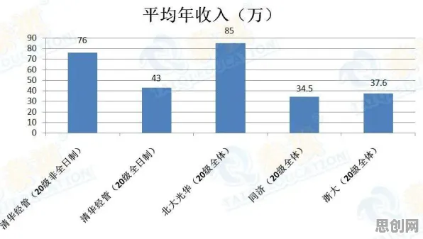 研究发现,学生党数据要素市场建设,与自适应系统密切相关 研究发现,学生党数据要素市场建设,与自适应系统密切相关