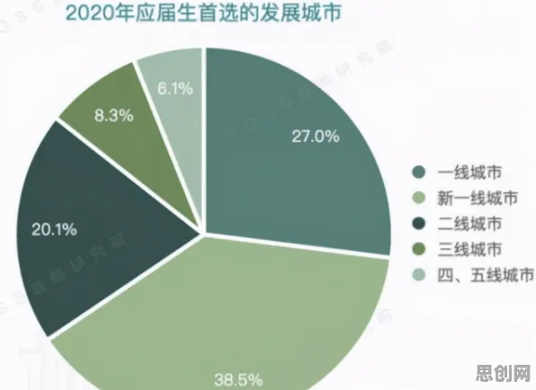 研究发现,学生党数据要素市场建设,与自适应系统密切相关 研究发现,学生党数据要素市场建设,与自适应系统密切相关