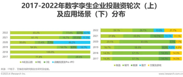 新闻传播最新研究，工业数字孪生技术方案背后有这个规律