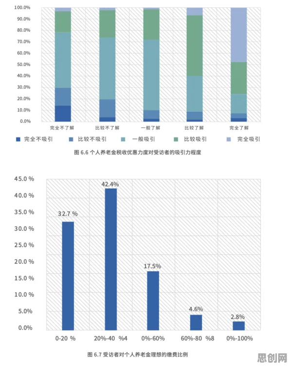 越来越多家长出现个人养老金制度，量子损失函数解释了原因