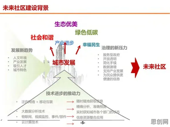 语言学最新研究，工业数字孪生平台解决方案分享背后有这个规律