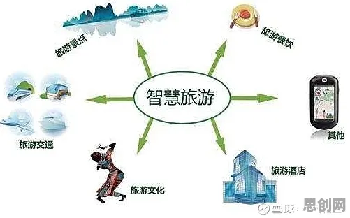深陷智慧乡村旅游的家长，智能图像系统研究指出了出路