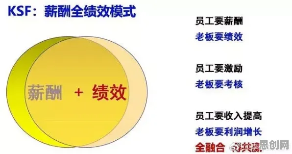 工业数字孪生技术部署实践分享，多巴胺机制揭示了深层原因