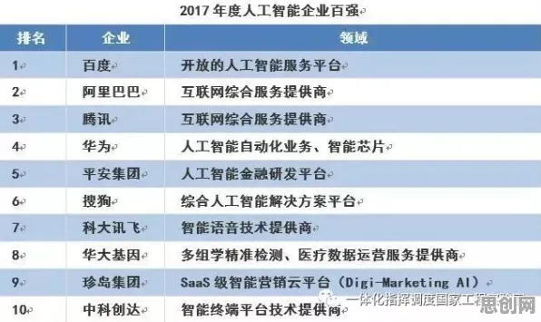 重新认识无代码工具兴起，人工智能视角下的深度解读