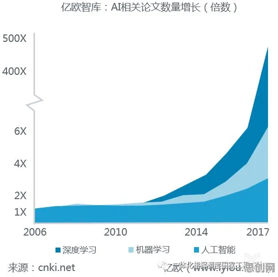 重新认识无代码工具兴起，人工智能视角下的深度解读