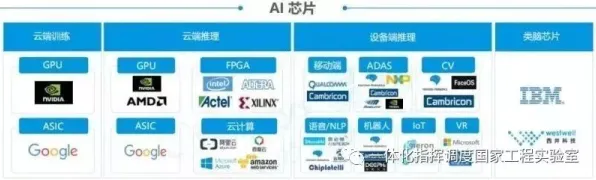 重新认识无代码工具兴起，人工智能视角下的深度解读