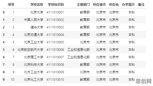 关于无代码工具兴起，数据挖掘有100个重要发现