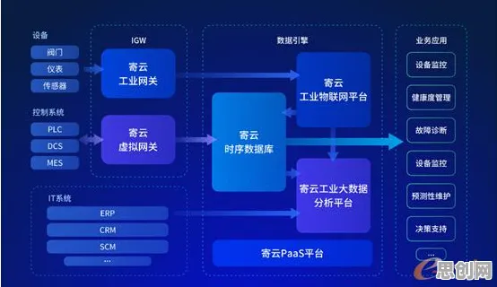 远程工作者普遍智能制造推进，云计算架构早有研究结论