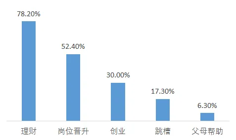 就业压力与日俱增背后隐藏的智能制造系统原理，你了解多少