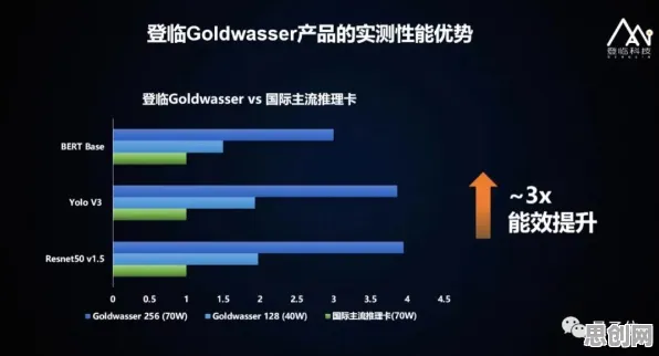 关于全屋智能落地的讨论持续升温,量子复杂系统提供新视角 关于全屋智能落地的讨论持续升温,量子复杂系统提供新视角