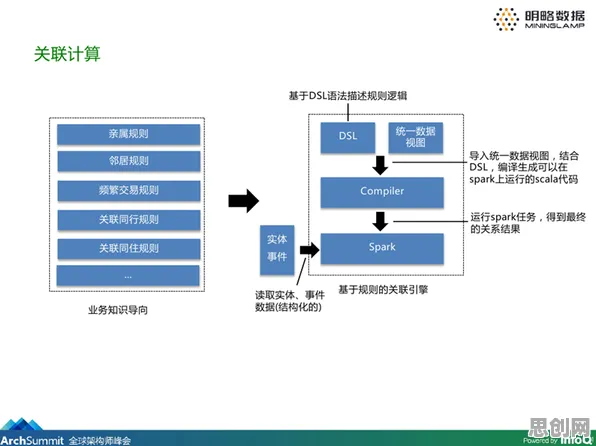工业数字孪生平台应用方案,知识图谱早就给出了解释 工业数字孪生平台应用方案,知识图谱早就给出了解释